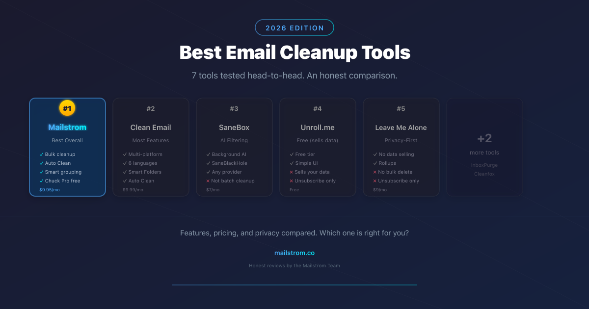 Best Email Cleanup Tools in 2026: An Honest Comparison