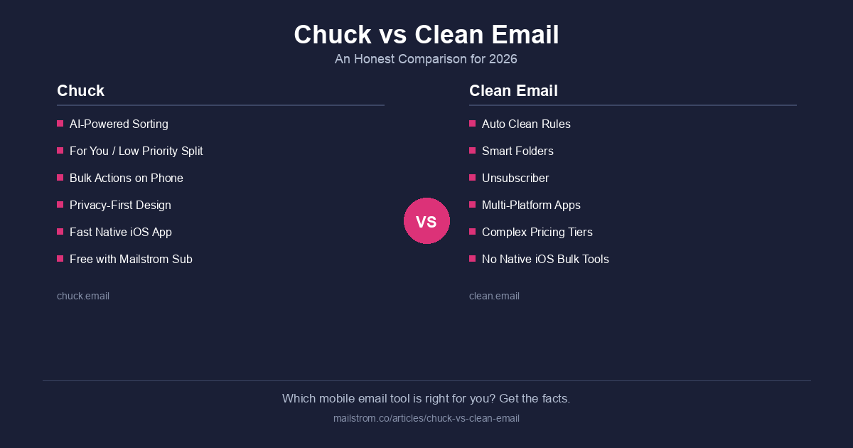 Chuck vs Clean Email: The Best Mobile Email Cleanup App in 2026
